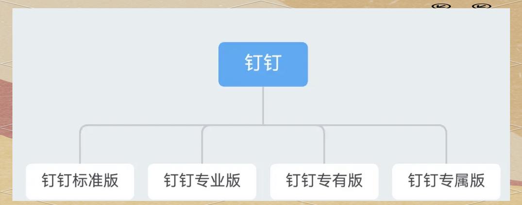 钉钉企业认证收费吗