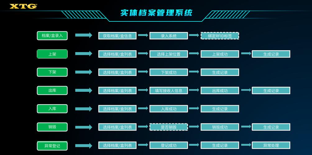 XX单位档案管理信息系统研发