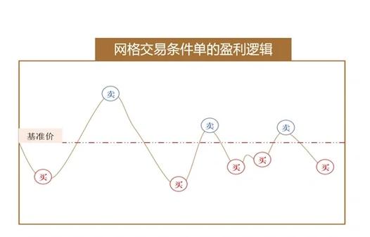 股票网格交易法详解截图2