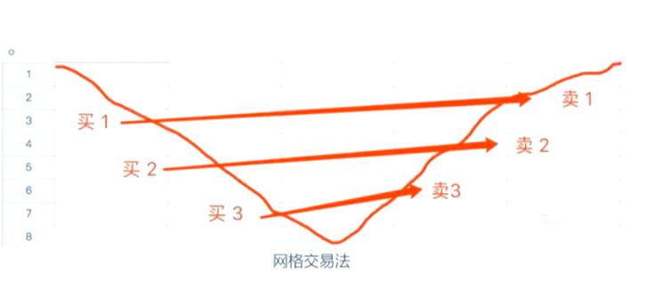 股票网格交易法详解截图3