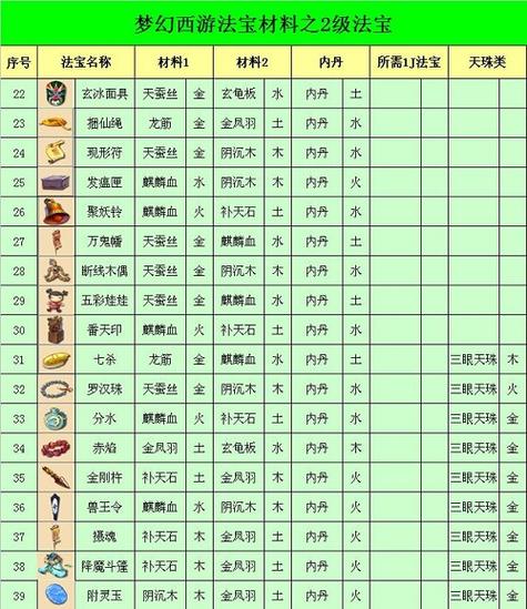 梦幻西游三级法宝怎么补充灵气