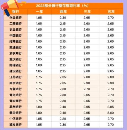 600万存哪个银行待遇高
