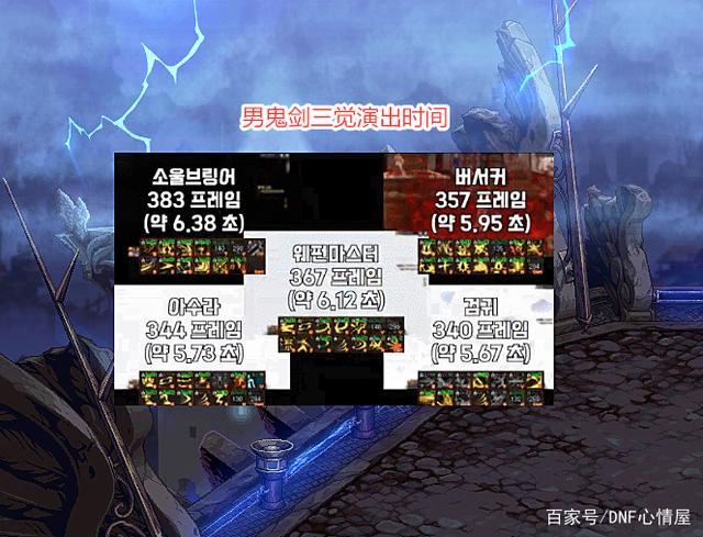 dnf三觉演出时间排行