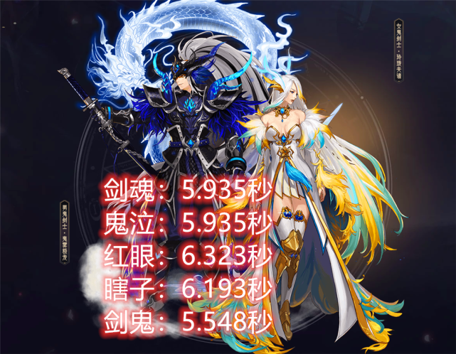 dnf三觉演出时间排行截图2