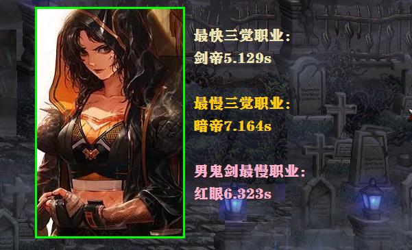 dnf三觉演出时间排行截图3