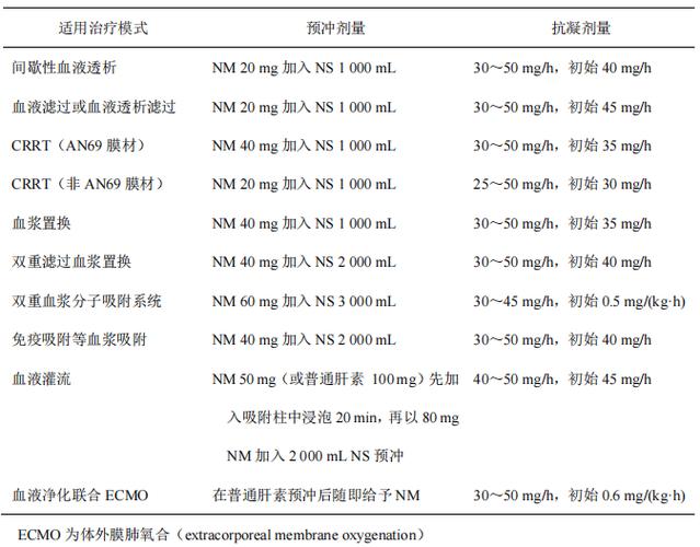 aptt偏低3秒有临床意义吗