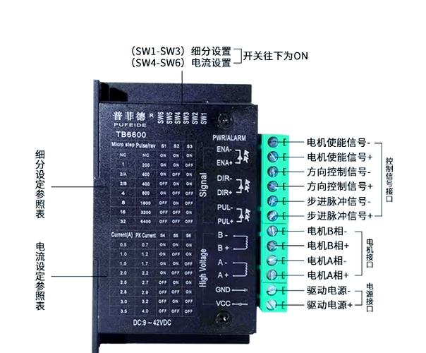 步进电机驱动器怎么调