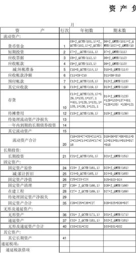 资产负债表计算公式