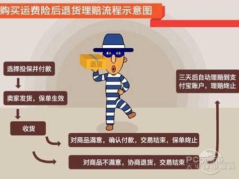 店铺运费险怎么取消