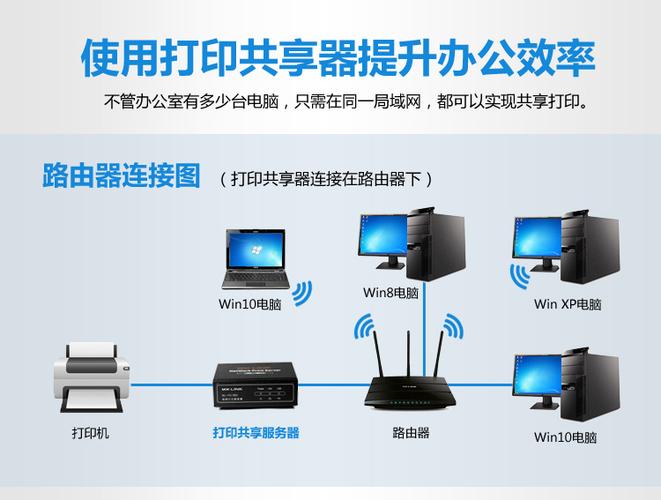 无线共享打印机