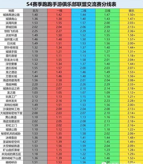 跑跑手游分线表