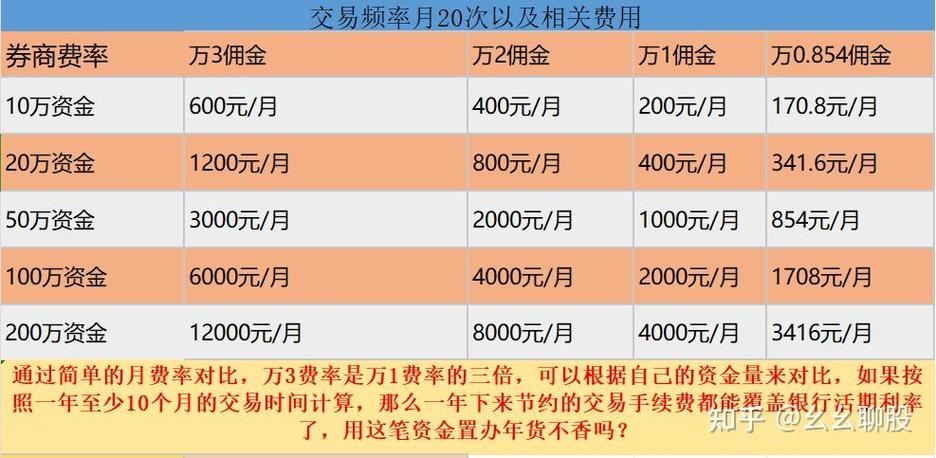 银河证券佣金是多少