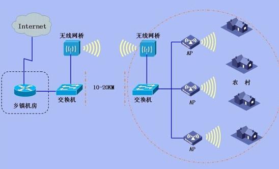 FAST无线桥接截图3