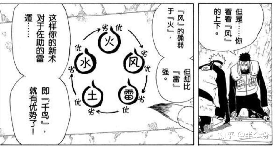 火影五属性克制关系