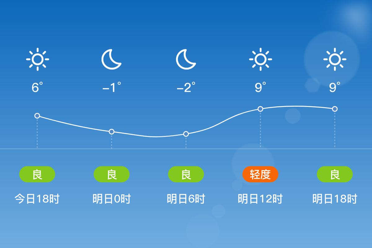 中国河南省南阳市南召县天气