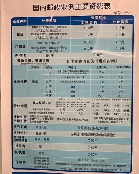 邮政快递一般几天能到
