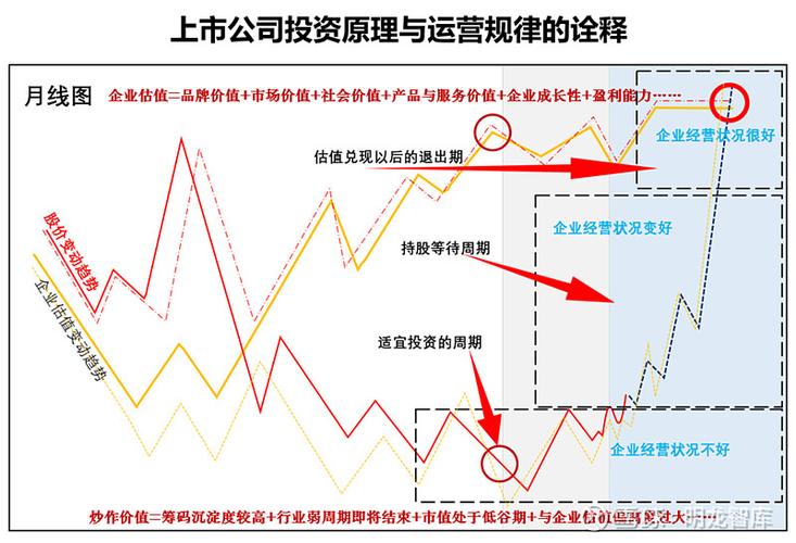 股票对冲交易方法 股票对冲交易方法