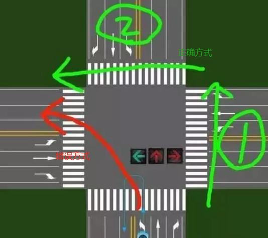 电动自行车过路口法规