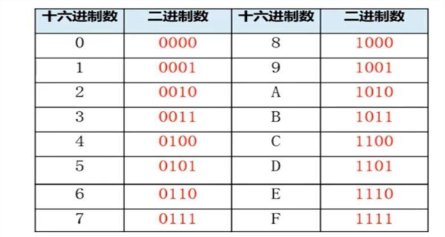 16进制的小数怎么转化为二进制