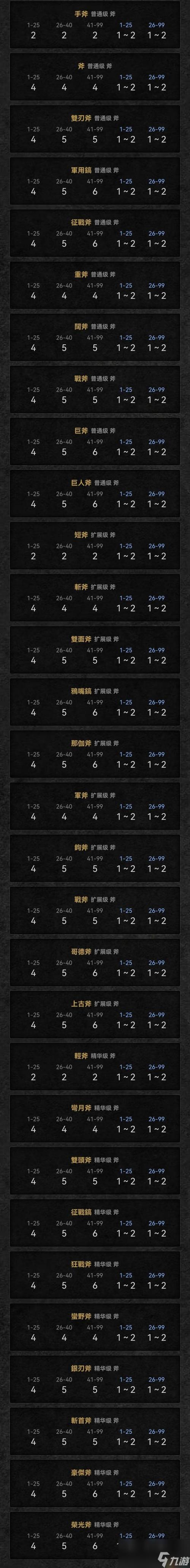 暗黑2武器打孔公式大全