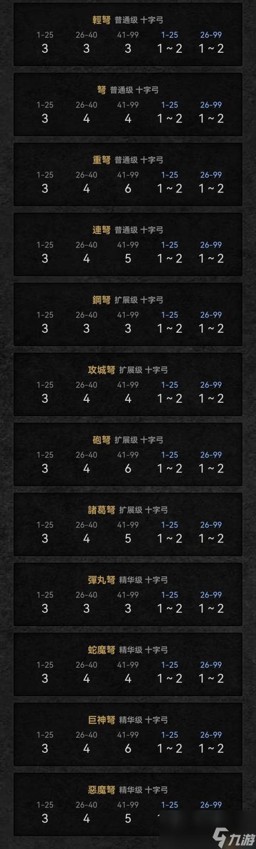 暗黑2武器打孔公式大全截图3