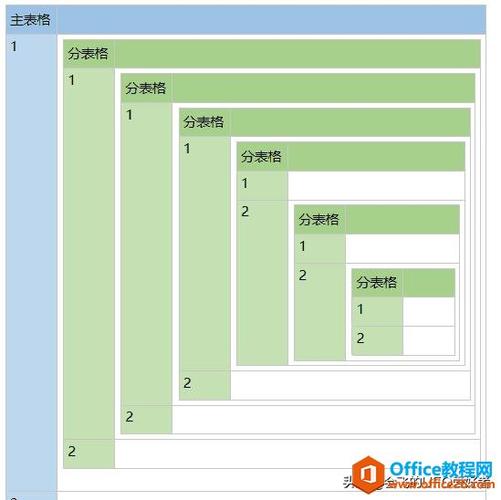 手机版onenote编辑表格