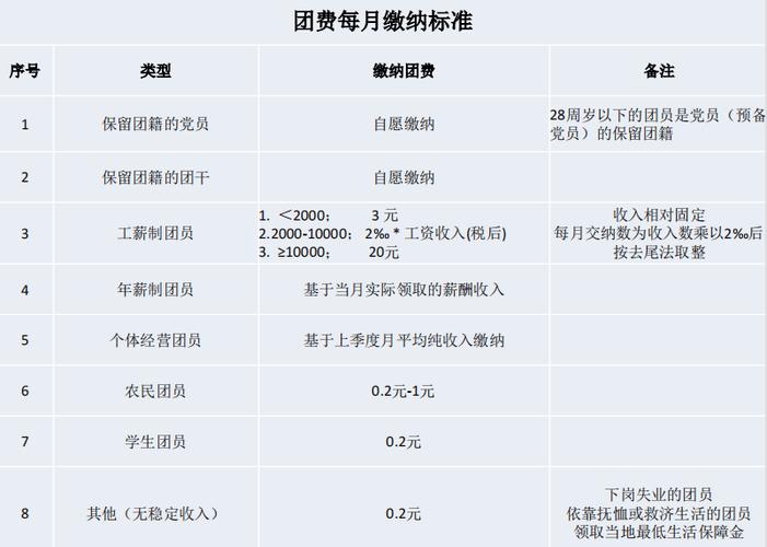 三年没有交团费还是团员吗