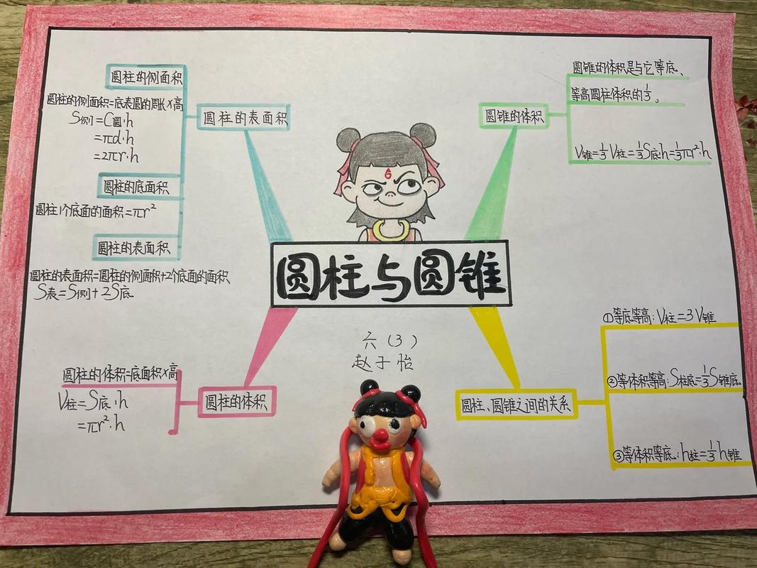 六年级数学下册圆柱与圆锥
