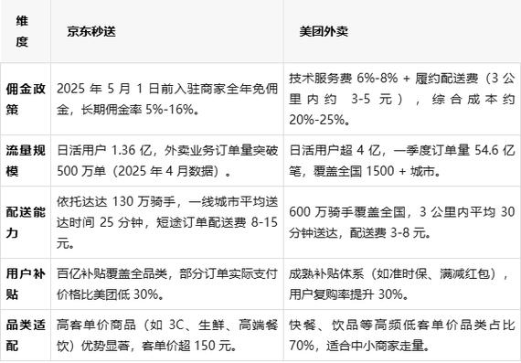 美团众包配送费什么时候到账截图3
