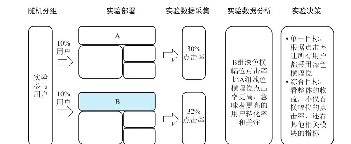 ab角色是什么关系