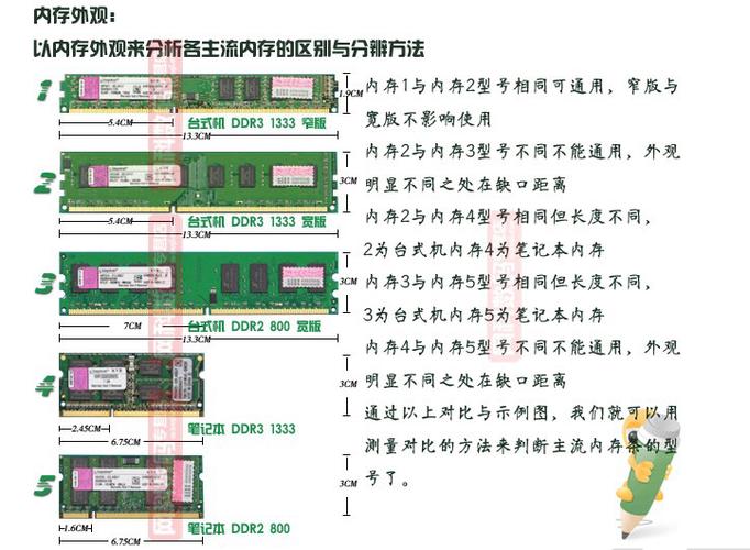 怎么看几代内存