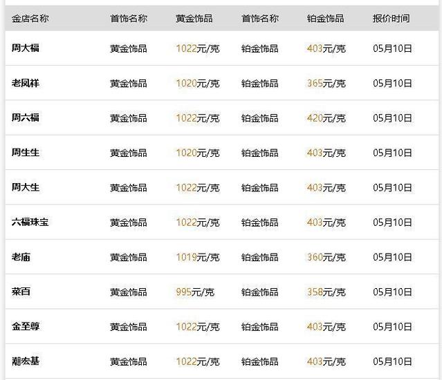 周大福黄金回收价格