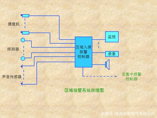 遇到网上地域黑怎么报警