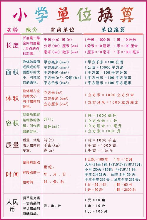 公式换算表大全 公式换算表大全