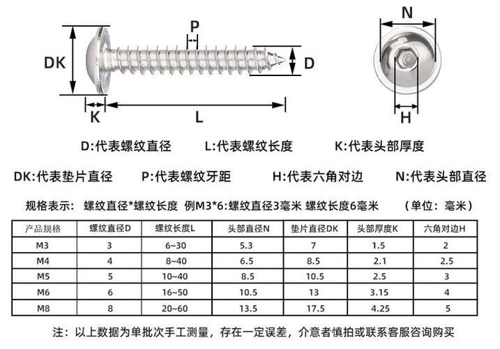 自攻丝螺钉规格型号图片