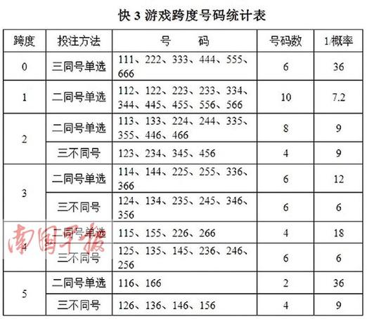 好运快3大小单双计划
