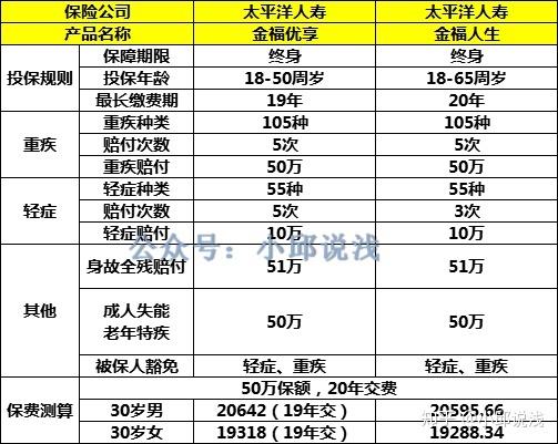 太平洋金福人生返本金吗