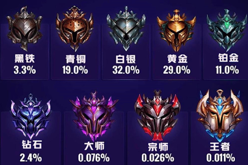 英雄联盟英雄等级标志怎么显示