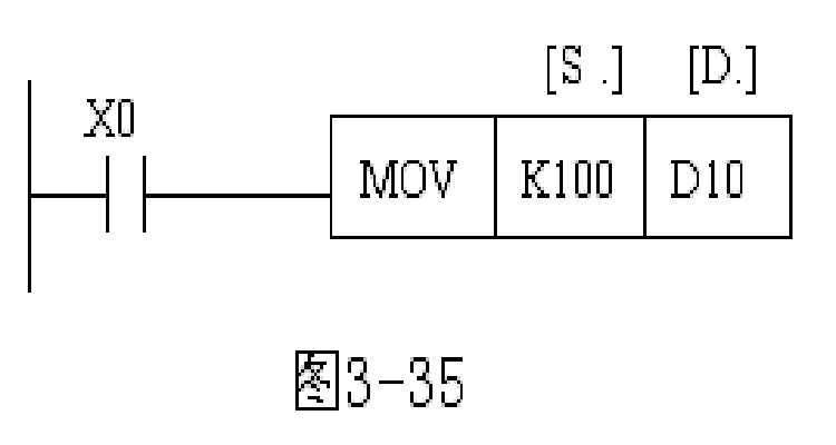 下列mov指令中不正确的指令是