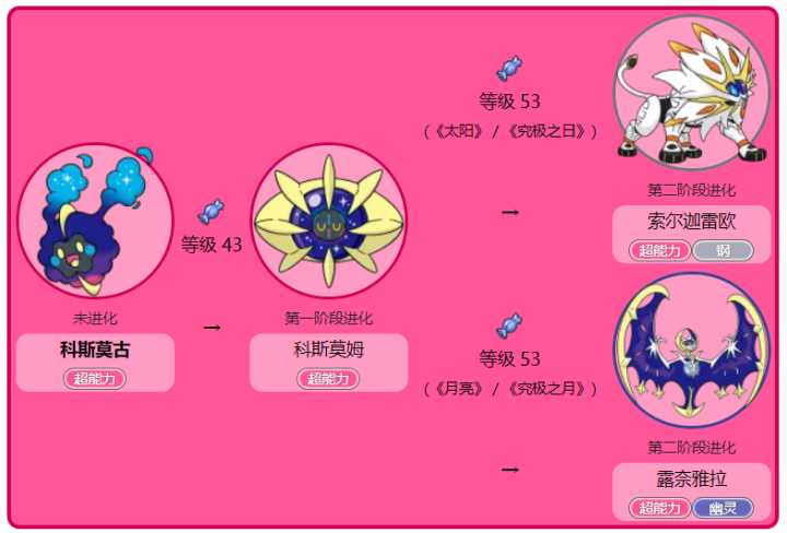 究极之日科斯莫古截图3