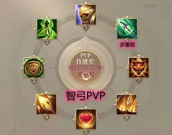 1.03智弓加点最佳方案详细介绍