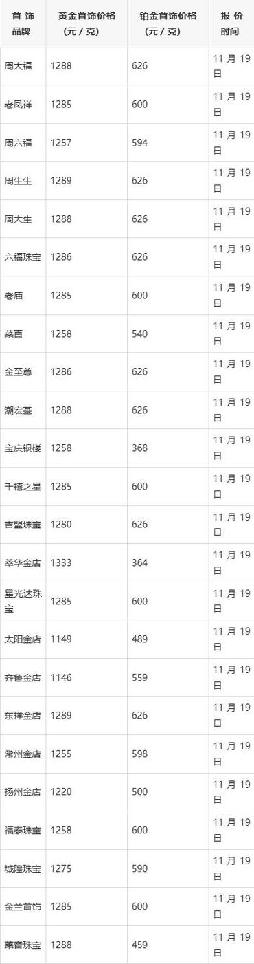 18k金价格今天多少一克回收