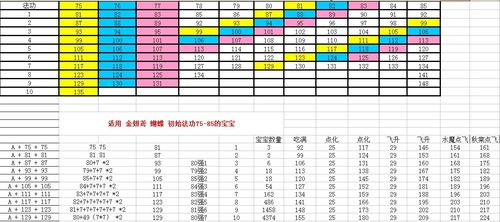 问道手游强化丹数量