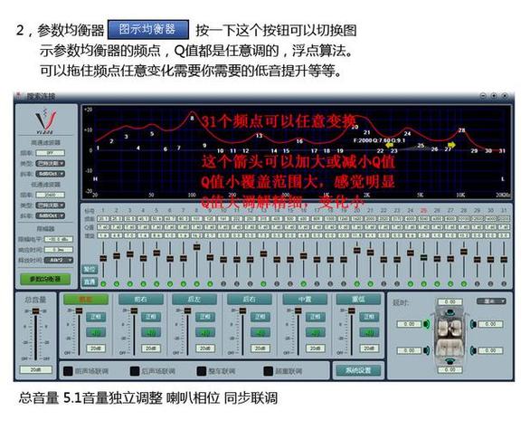 低音功放怎么调试