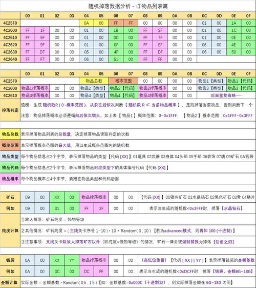 光明神殿物品合成技巧攻略
