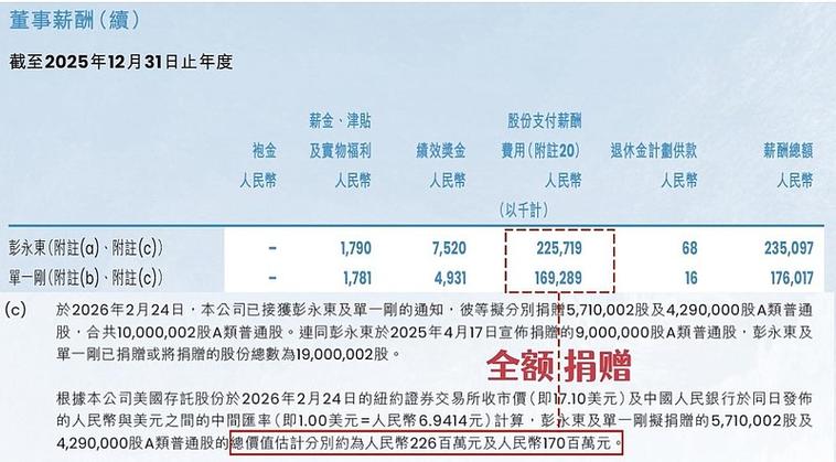 贝壳真实员工收入