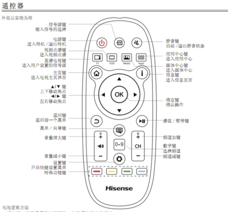 电视万能遥控器如何调试