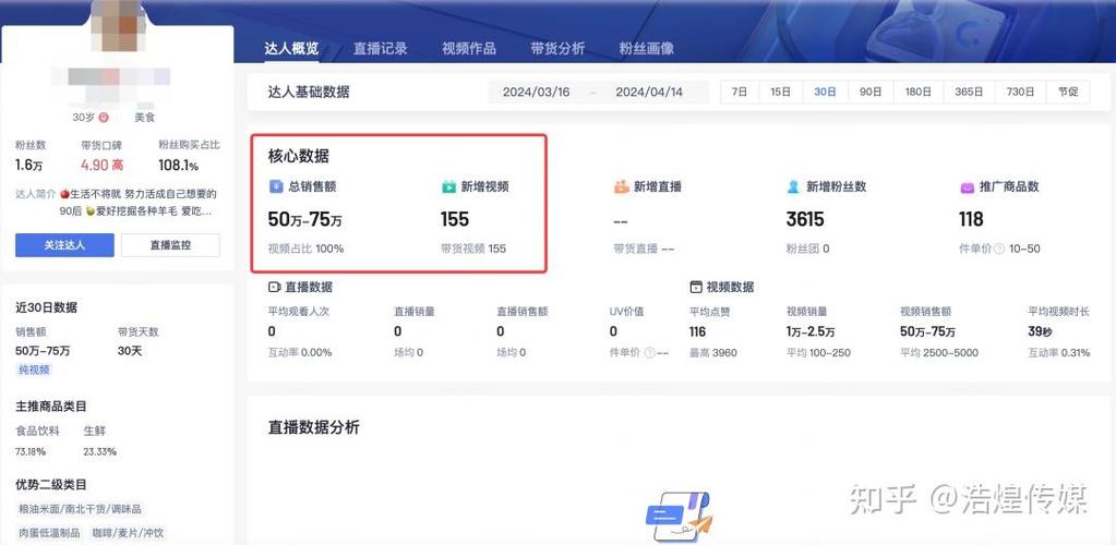 美食达人计划粉丝数量