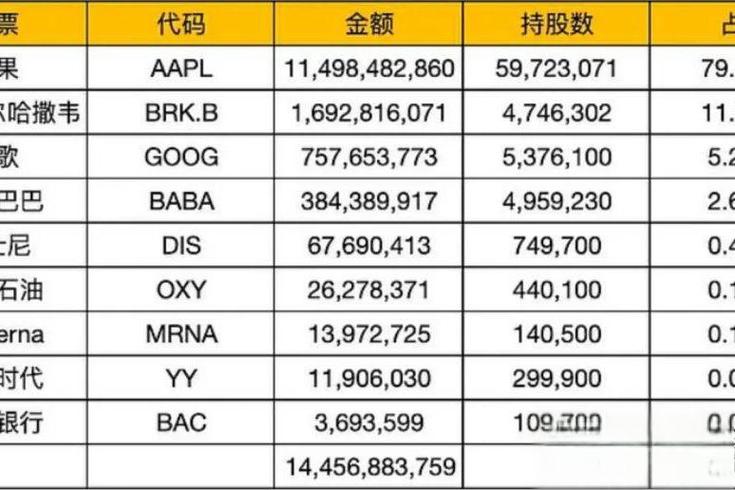 加密货币股票一览表