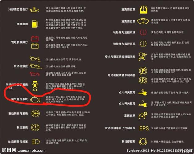 废气监控故障灯亮是什么意思?